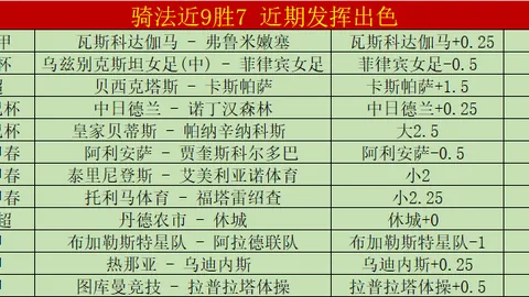 FIFA赛事分析：专家每日推荐1场7中5精选
